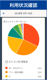 利用状況確認
