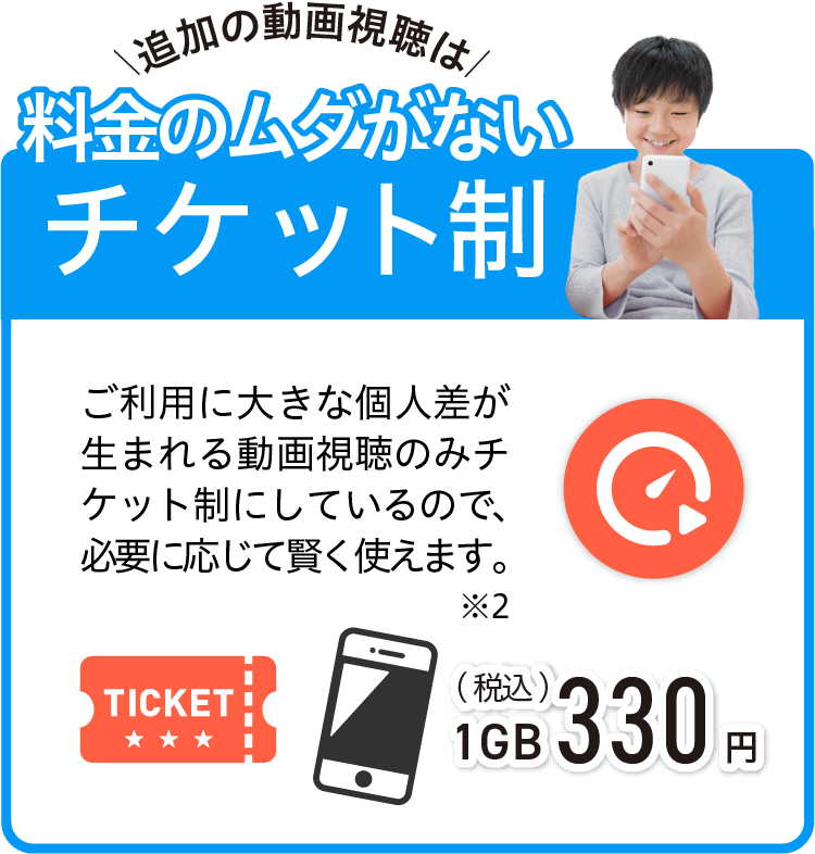 動画視聴は料金のムダがない チケット制 ご利用に大きな個人差が生まれる動画視聴のみチケット制にしているので、必要に応じて賢く使えます。税込1GB330円 