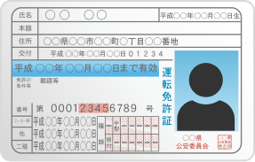 運転免許証の画像