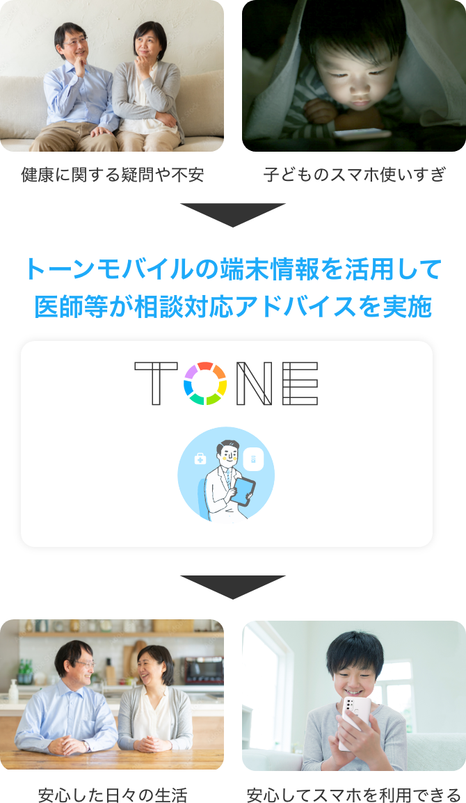 お子さまのスマホ使いすぎ シニアの健康問題