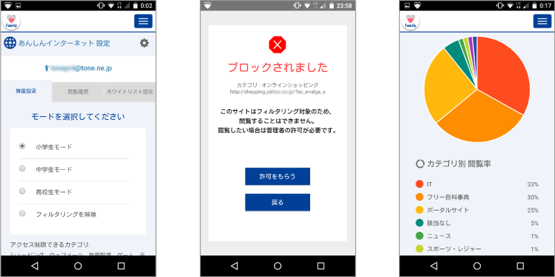 あんしんインターネット