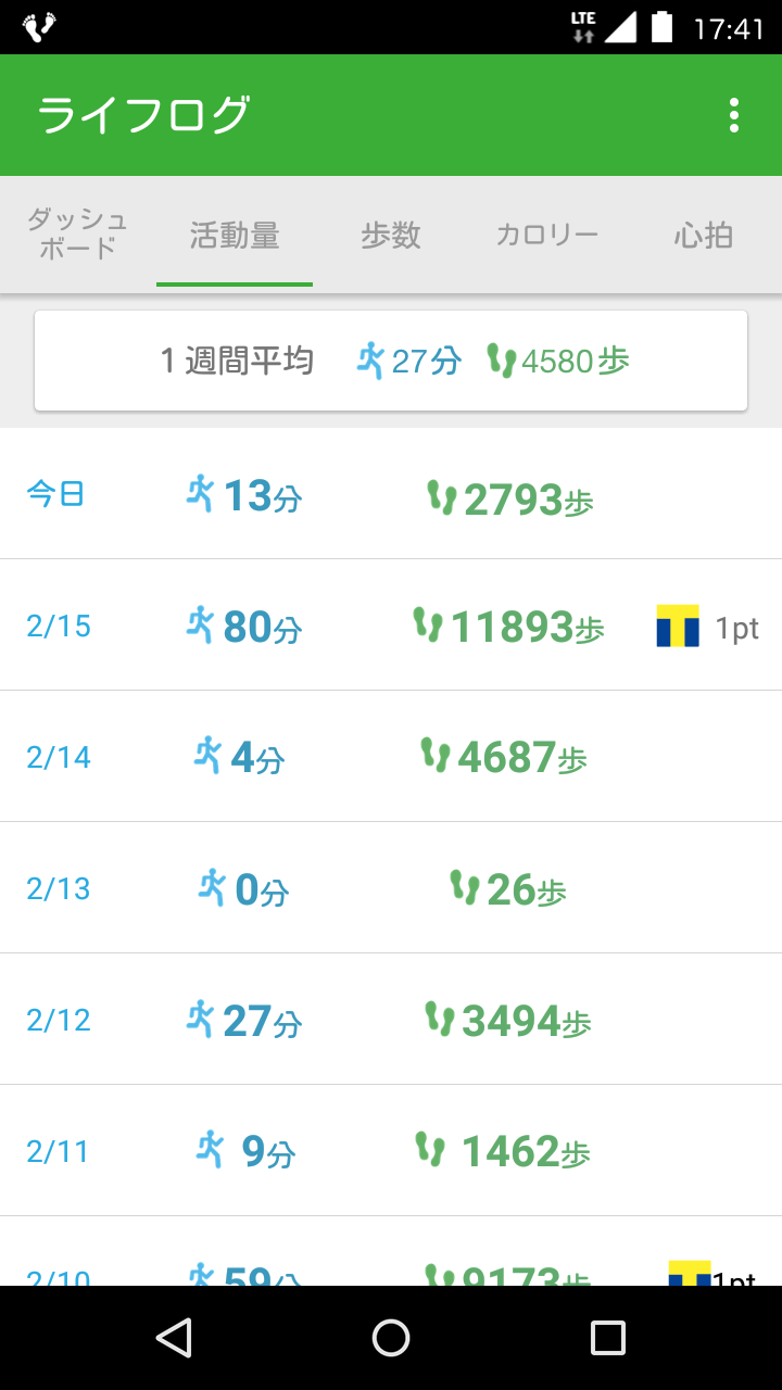 ライフログ　Tポイント付与