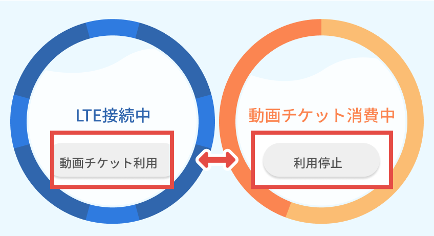 動画チケットアプリとは?