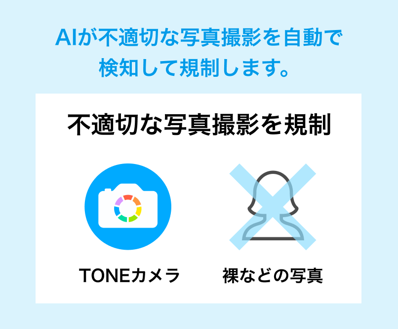 AIが不適切な写真撮影を自動で検知して規制するの説明画像